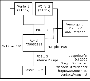 Blockschaltbild W�rfel